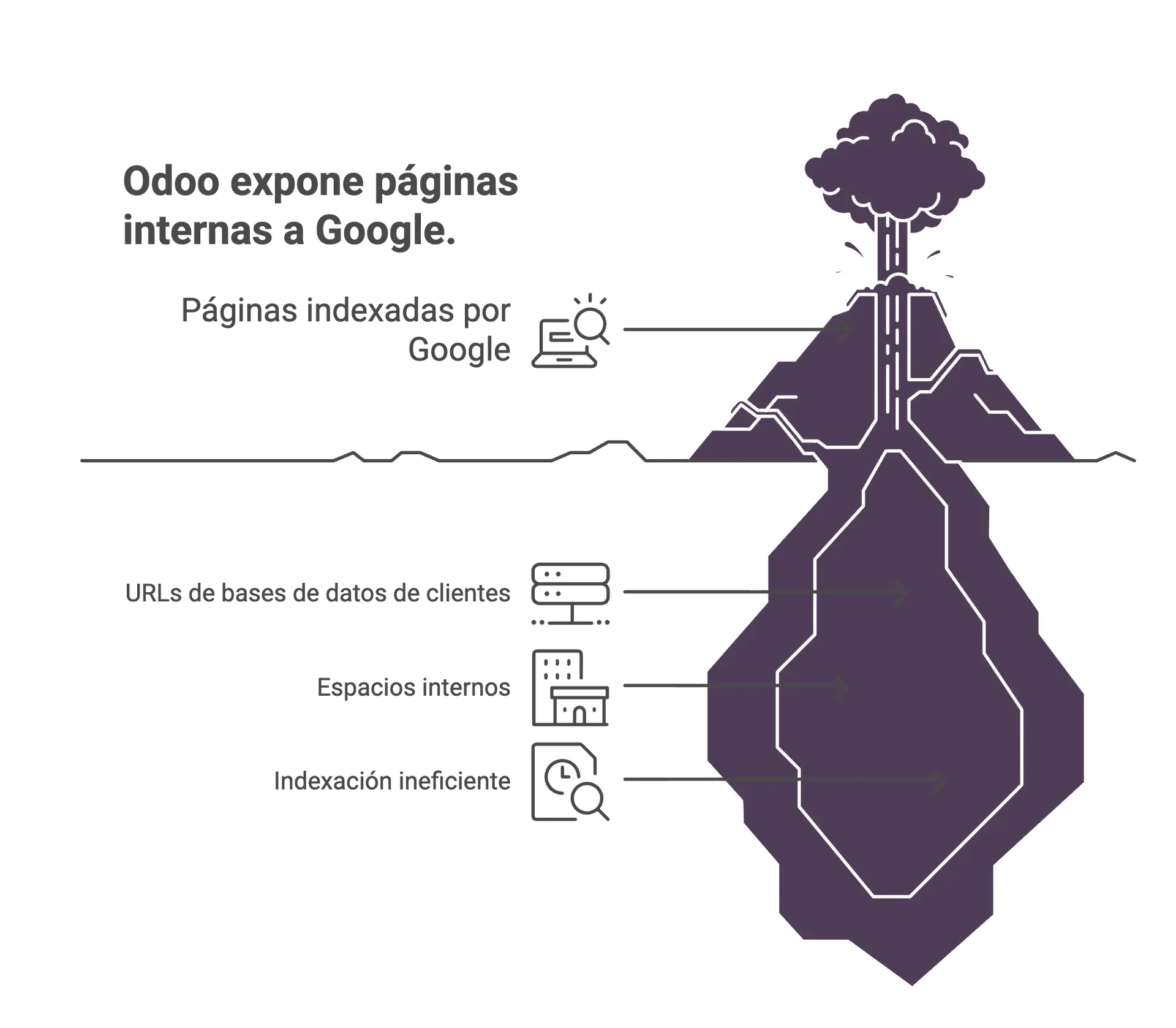 Páginas internas indexadas Odoo